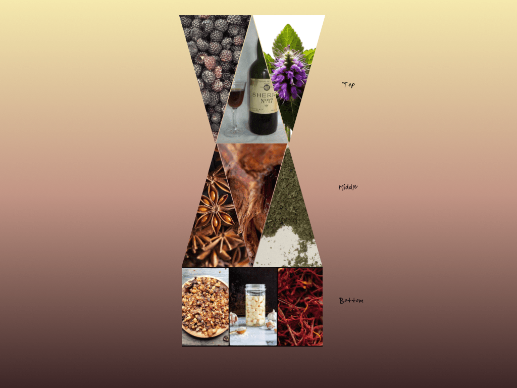 Gerard - eau de cologne, gourmand - Musetrix Parfume